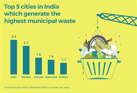 Waste Management In India A Rapidly Growing Industry Waste Solutions