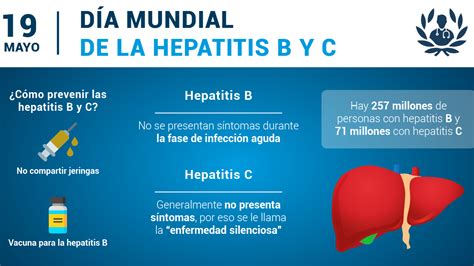 Día Mundial Contra La Hepatitis B Y C La Información Como Método Preventivo Top Doctors Blog