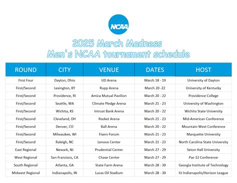 Experts Are Talking About This: NCAA Tournament 2025: Schedule And Dates