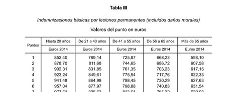 Baremos Para Indemnización Por Accidentes