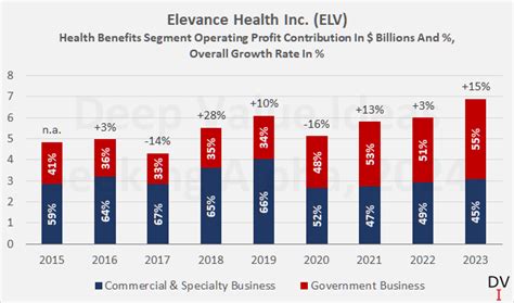 Elevance Health Stock Looking Beyond Near Term Issues I M A Buyer