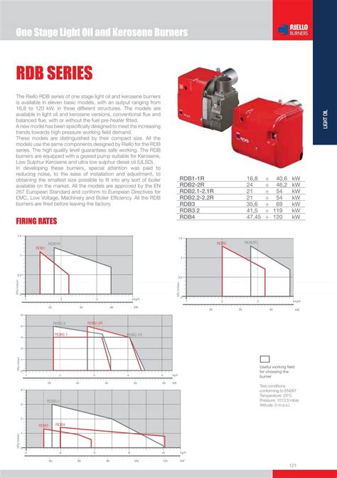 RDB SERIES Riello By Unimech Thailand