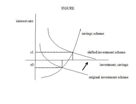 Servaas Storm Some Remarks On Larry Summers Secular Stagnation And