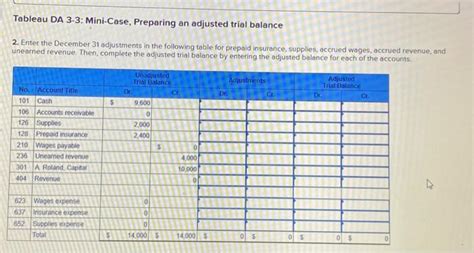 Solved Required Information Tableau DA 3 3 Mini Case Chegg