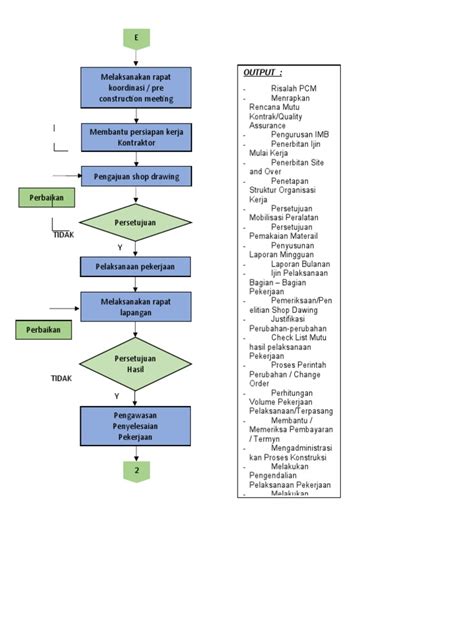 Flowchart Pekerjaan Jalan Pdf