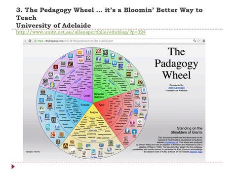 Effective Use Of Ict Tools To Facilitate Language Learning Ppt Download