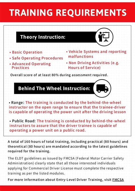 Entry Level Driver Training Certification Process Eldt 2022 Rules