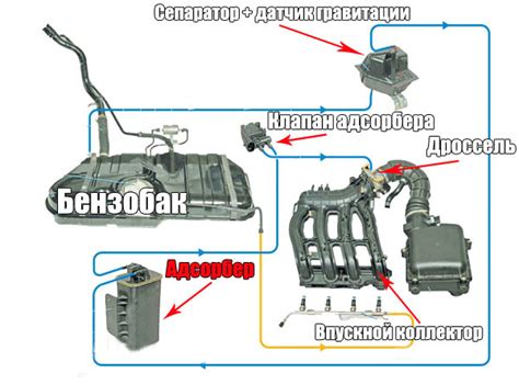 Как убрать абсорбер на ваз 2107 инжектор