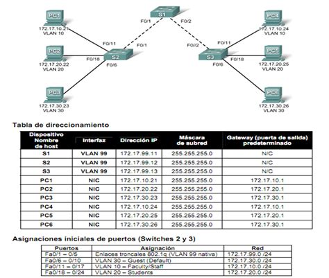 Cisco3 OCM Práctica de laboratorio 3 5 1 Configuración básica de una VLAN