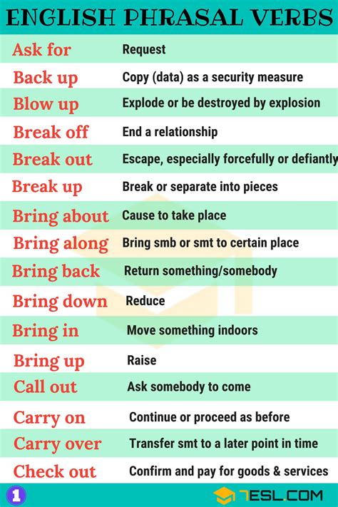 1000 Phrasal Verbs List In English From A Z • 7esl