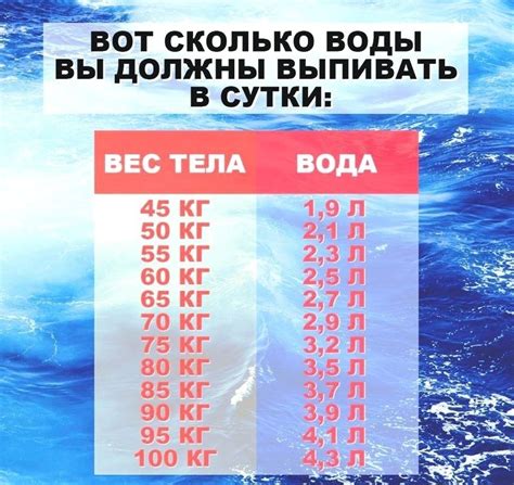 Сколько нужно пить воды в зависимости от массы ... - ВОСТОК | Wisdom ...