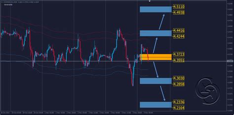 4-11-2021 Copper Forecast - Global Gate Broker