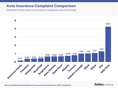 Auto Insurance Basics Best Car Insurance Companies In Us
