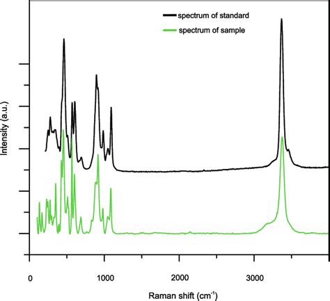 Fig S7 A Representative Raman Spectrum Of Epidote Bse Dark Regions