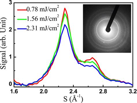 嵌入铝中的铟纳米粒子的熔融和结构动力学the Journal Of Physical Chemistry C X Mol