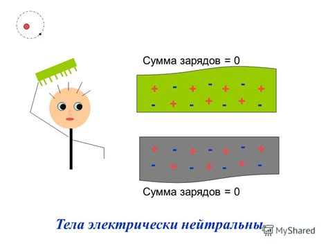 Презентация на тему: "Объяснение электризации тел". Скачать бесплатно и ...