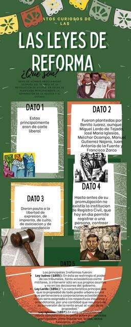 Las Leyes De Reforma Yareli Desales Gonzalez Udocz