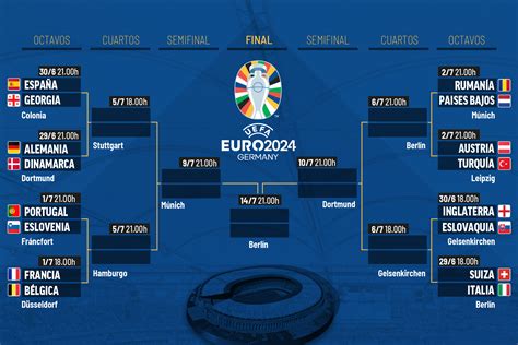 El Rival De Espa A En Los Octavos De La Eurocopa Hoy En Directo