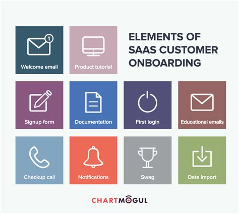 Definition What Is Customer Onboarding