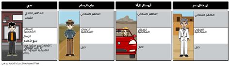 علامة الرسام خريطة شخصية Storyboard Por Ar Examples