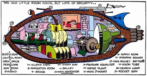 c.1930 Space Ship from 'Buck Rogers 25th Century' [820x426] : r ...