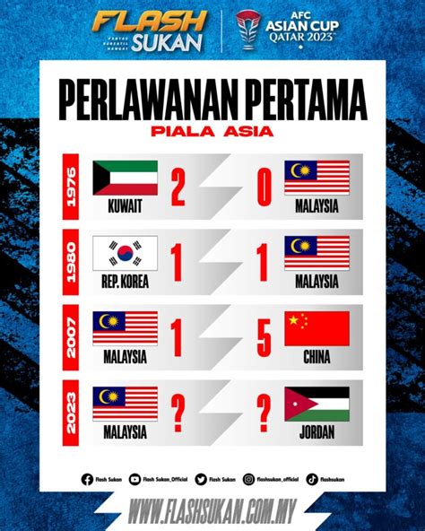 Info ringkas Malaysia vs Jordan - Flashsukan.com.my