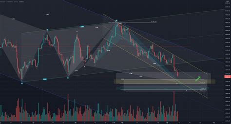 Eh4 의 Binancebtcusdt 용 5월 8일 비트코인 분석 — Tradingview