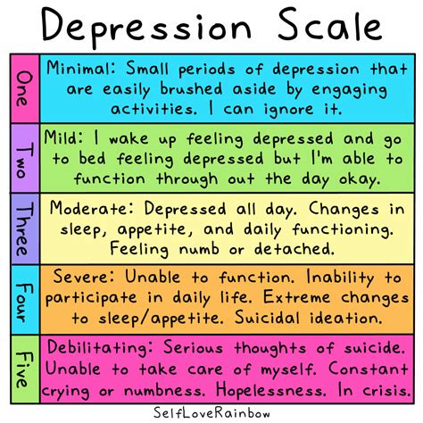 Depression Scale What Level Are You At Self Love Rainbow