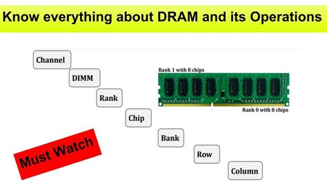 What Is DRAM Channel Chip Bank Row Column And Its Operations YouTube