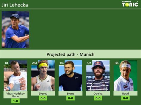 Munich Draw Jiri Lehecka S Prediction With Rune Next H H And Rankings