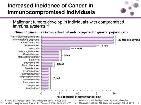 PPT - Cancer Immunotherapy: Fundamental Concepts and Emerging Role Oncology Perspective ...