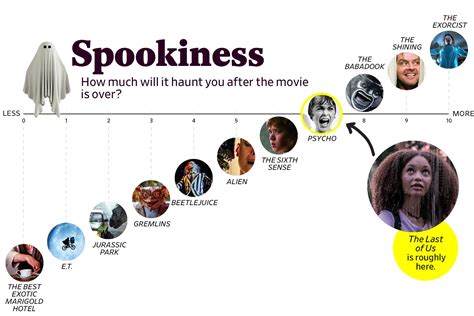 The Last of Us: How scary is HBO’s hit zombie show? Explained.