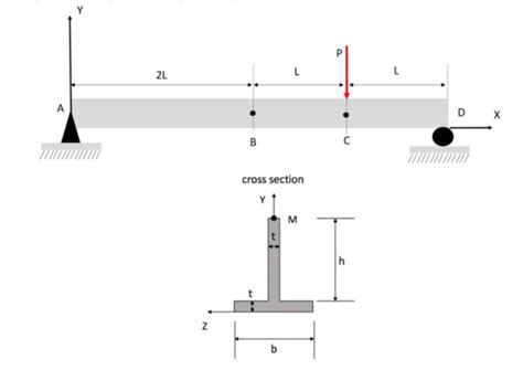 Problem Discussion Me Mechanics Of Materials