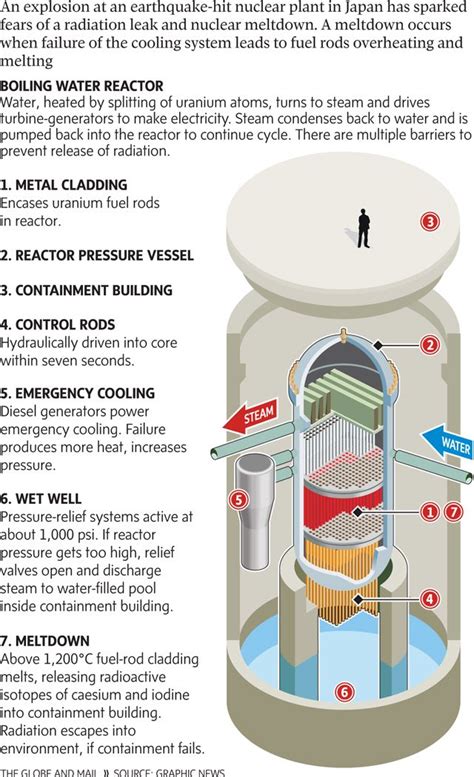 Inside Japan's Nuclear Meltdown Worksheet