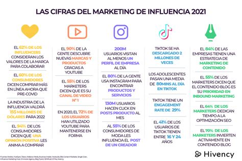 Las Cifras Clave Del Marketing De Influencia En 2021