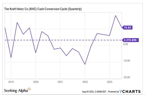 3 Reasons To Buy The Kraft Heinz Stock (NASDAQ:KHC) | Seeking Alpha