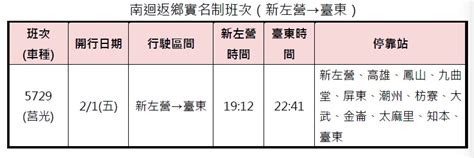 春節花東實名制車票還有剩！126開放一般民眾訂購 生活 Newtalk新聞