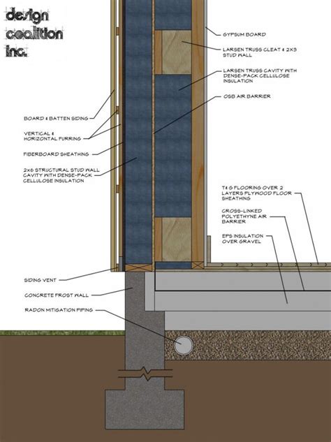 Passive House Wall Construction In Gloucestershire Uk Artofit