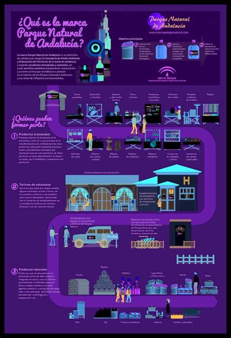 PDF Qué es la marca Parque Natural de Andalucía Qué es la marca