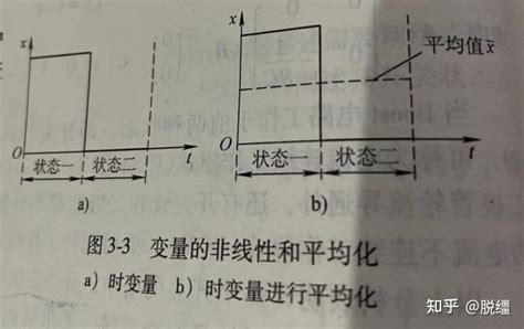 状态空间平均法建模步骤 知乎