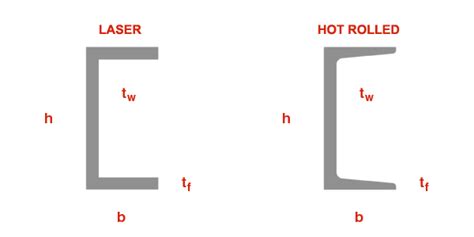 Steel Channel Sizes Chart