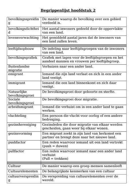 Begrippenlijst AK Bevolking En Culturen Begrippenlijst Hoofdstuk 2