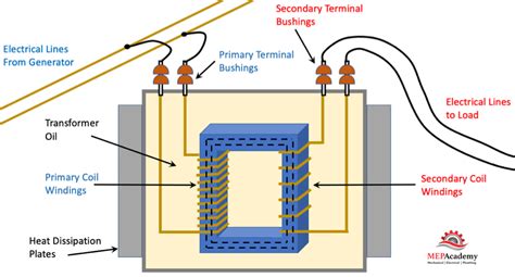 Power Transformer Diagram