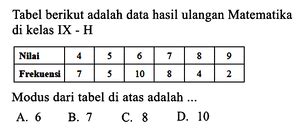 Tabel Berikut Adalah Data Hasil Ulangan Matematika Di Kel