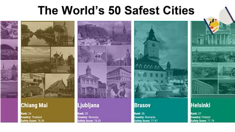 The Worlds 50 Safest Cities In The World 2019 2020 Youtube