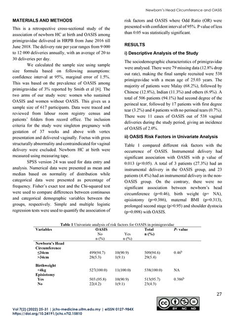 A Retrospective Cross Sectional Study On The Association Between