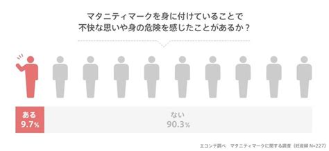 「10人に1人」の画像検索結果 Infographic Bar Chart Chart