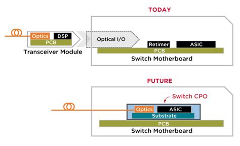 Broadcom Inc Connecting Everything