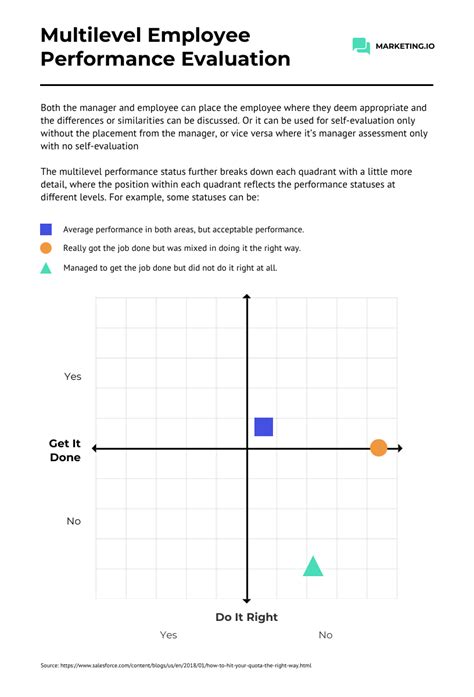 Effective Performance Management Using Visuals Venngage