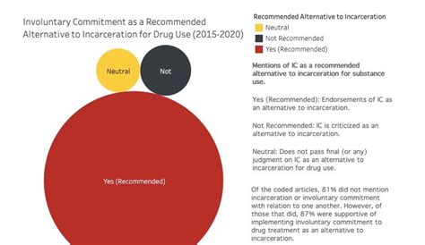 The Action Lab Involuntary Commitment United States